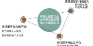 内江市如何有效拓展副业发展路径，助力经济多元化增长？