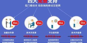 县城创业选啥项目能快速盈利？