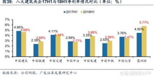 哪家小店公司在中国盈利能力最强？意想不到的答案！