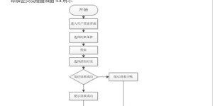 自助洗衣业务流程是怎样的？这张图片揭示了哪些关键步骤？
