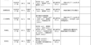 巴南区哪里有靠谱的自助餐招聘网站？这里有你想要的职位信息吗？