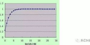 上传热门作品如何实现盈利？赚钱攻略详解