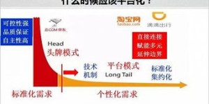 在哪个平台销售高粱酒能实现盈利最大化？