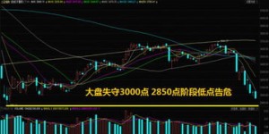如何在当前行情下通过洗盘策略实现盈利？