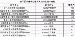新乡市哪些岗位最抢手？热门岗位推送解析！