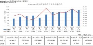 做副业销售缦霖产品，真的能实现可观收入吗？