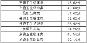 事业单位招考分数线到底是多少？哪些因素影响招录标准？