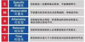 如何找到最佳时机实现高效盈利？
