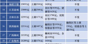 厦门的住房公积金缴存上限与封顶金额具体是多少，你知道吗？