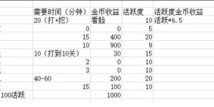 商业户如何实现盈利增长？高效赚钱策略解析
