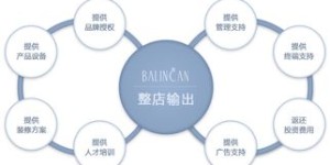 哪一家美容院品牌盈利能力最强？探秘行业内幕