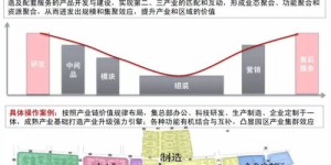 丽水莲都区经济支柱是什么？靠哪些产业实现盈利？