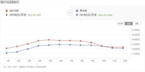 晚上在小区卖什么商品最有可能盈利？