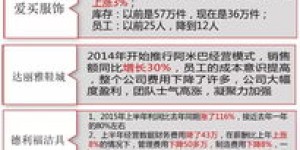 三金七七是如何实现高效盈利的秘诀？