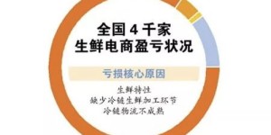在小区内创业，哪些生意是禁止且无法盈利的？