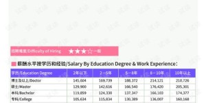 在上海经营大床房能否实现盈利？