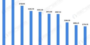 天水市真的容易赚钱吗？当地人收入情况如何？