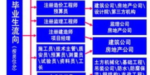 想学五金技术？哪种既简单又易就业？