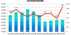 在北京开设拍卖行，盈利前景如何？