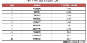 卖房时选择哪种物品搭配最能提升收益？