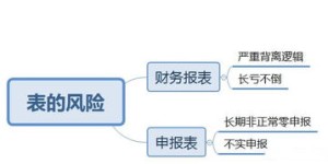 如何合规申报副业收入？避免税务风险你知道吗？