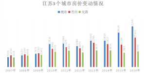 南瑞集团和南京南瑞集团待遇有何差异？员工福利究竟如何？