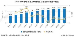 当前美国劳务市场盈利状况如何？值得一探究竟