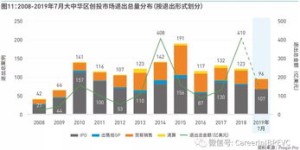 卖复刻商品真的能实现盈利吗？市场前景如何？