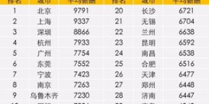 哪些国家农民最能赚钱？全球农民收入排行榜揭晓