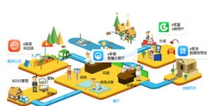 智慧自助点餐平台官网究竟有哪些优势与特色？