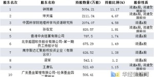 上海老人经营水果摊，收入情况究竟如何？