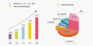 如何在忙碌生活中找到适合自己的兼职工作？