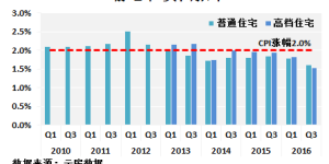 唐山哪些房产投资回报率高？快速盈利的秘诀是什么？