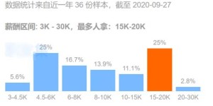 国外图书编辑职业前景如何？能否实现高收入？