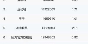 哪类产品上架最具盈利潜力？如何选品才能快速赚钱？