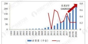 在建筑工程领域，哪个细分市场盈利能力最强？