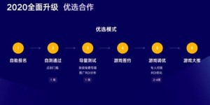 如何将副业成功转型为创业？掌握关键步骤与策略