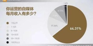 自媒体小作品如何实现盈利？掌握这些技巧让你轻松变现