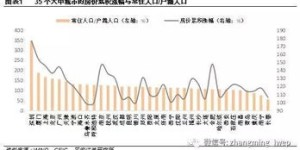 在当前市场环境下，有哪些项目依然具备盈利潜力？