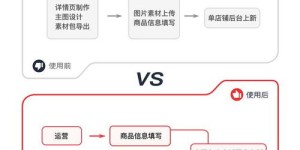 如何在网络上成功开设店铺并实现商品销售盈利？