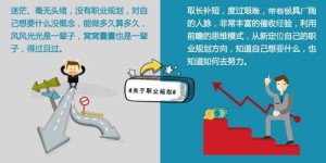催收员在不同部门中，哪个岗位收入更丰厚？