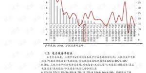 电力新能源究竟为何物？其概念何时首次提出？