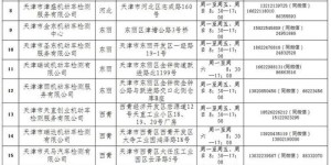 如何准确判断网站是否采用Gzip压缩，同时检测网址访问是否存在异常？
