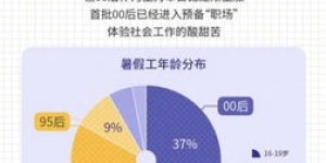 大学生兼职现状如何？全面解析兼职现象与影响