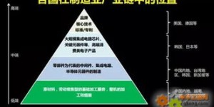 未来三年哪些领域最具赚钱潜力？一张图带你了解趋势！