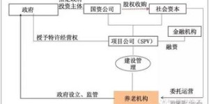 云梯项目真的能赚钱吗？它的盈利模式是怎样的？