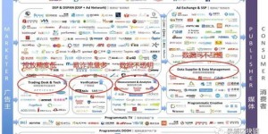 在当前网络环境下，哪些领域最具盈利潜力？知乎高赞回答解析