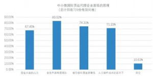 国际物流代理公司盈利状况如何？能否实现持续赚钱？