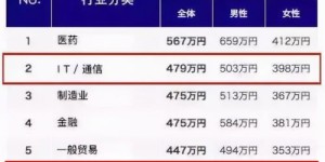 家里没人时，如何找到高收益的赚钱方法？