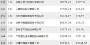 如何用1元钱开启财富增长之路？